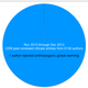 Illustration for article titled Scientific Consensus on Anthropogenic Global Warming: A Pie Chart